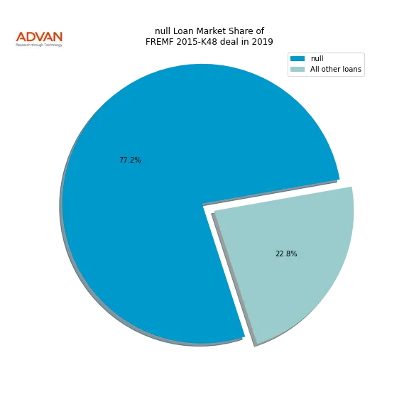 loan breakdown