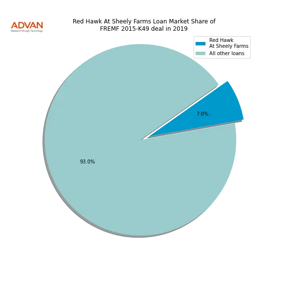 loan breakdown