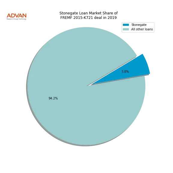 loan breakdown
