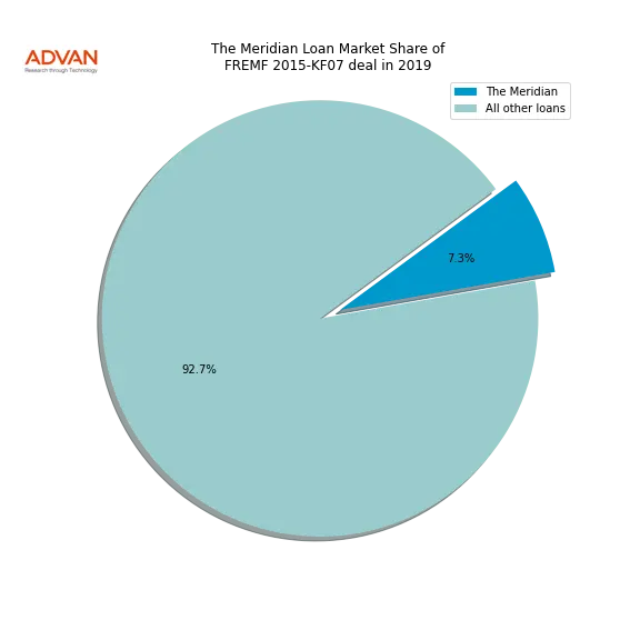 loan breakdown