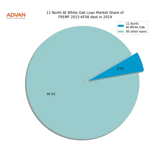 loan breakdown