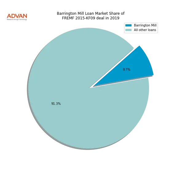 loan breakdown