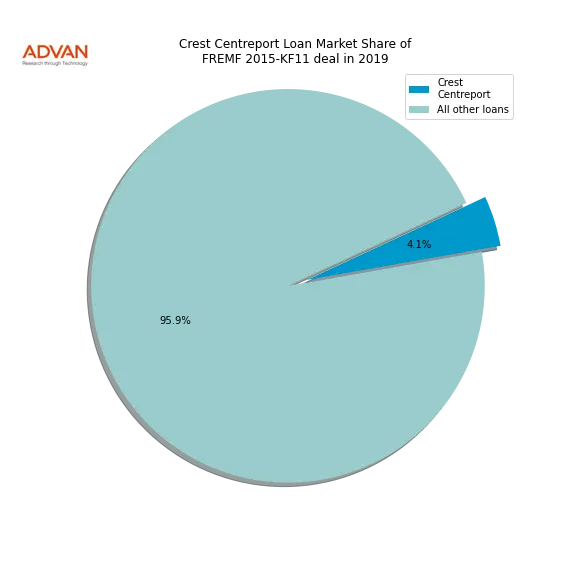 loan breakdown