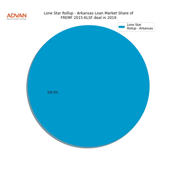 loan breakdown