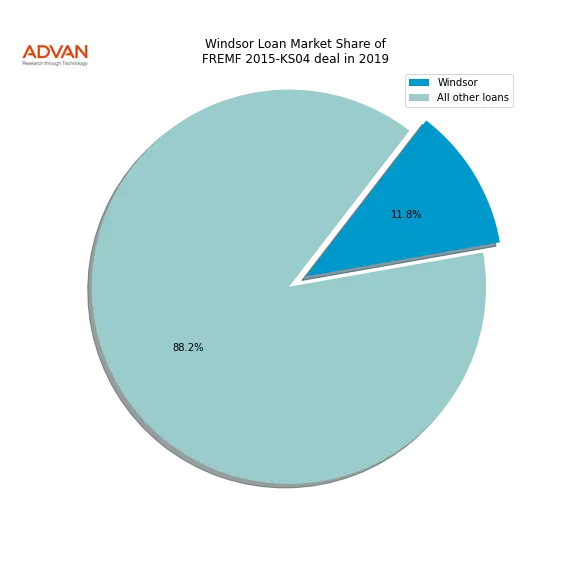 loan breakdown