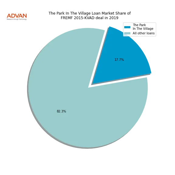 loan breakdown