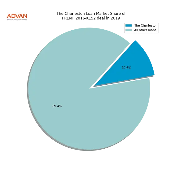 loan breakdown