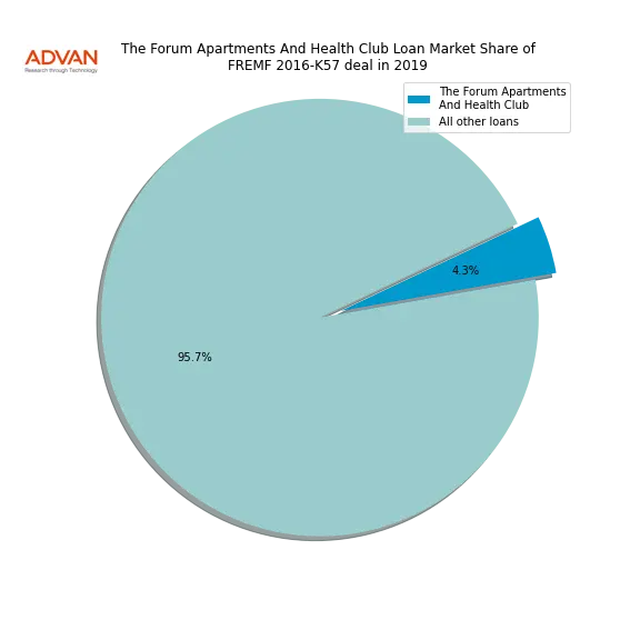 loan breakdown
