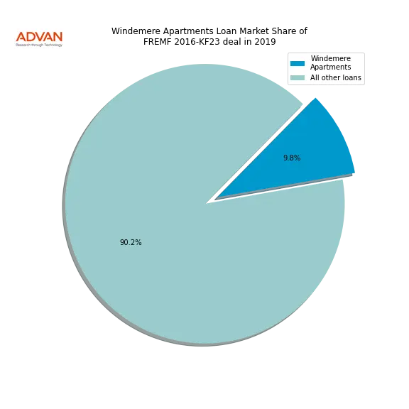 loan breakdown