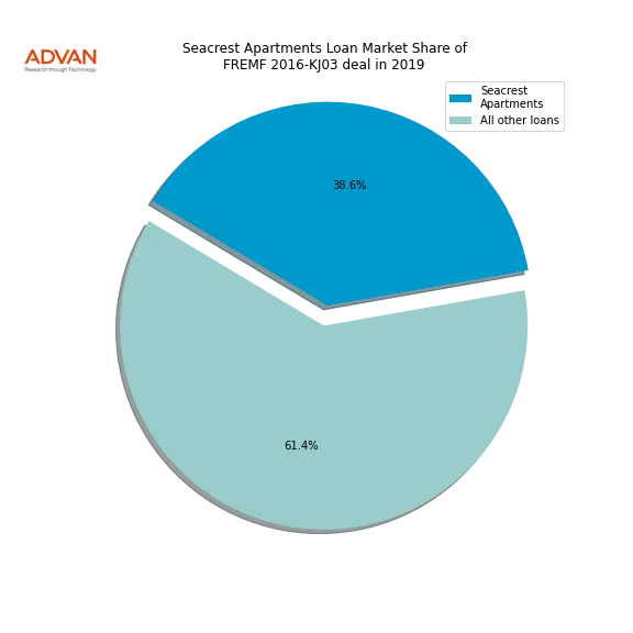 loan breakdown