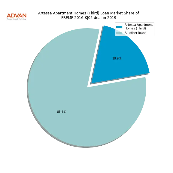 loan breakdown