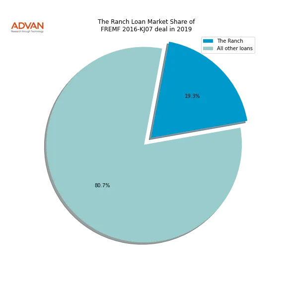 loan breakdown