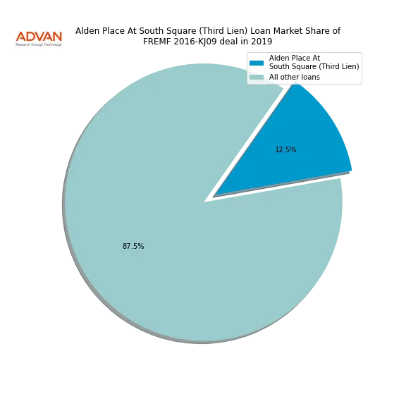 loan breakdown