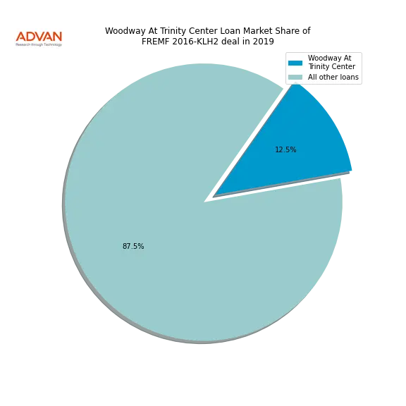 loan breakdown