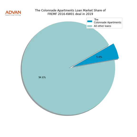 loan breakdown