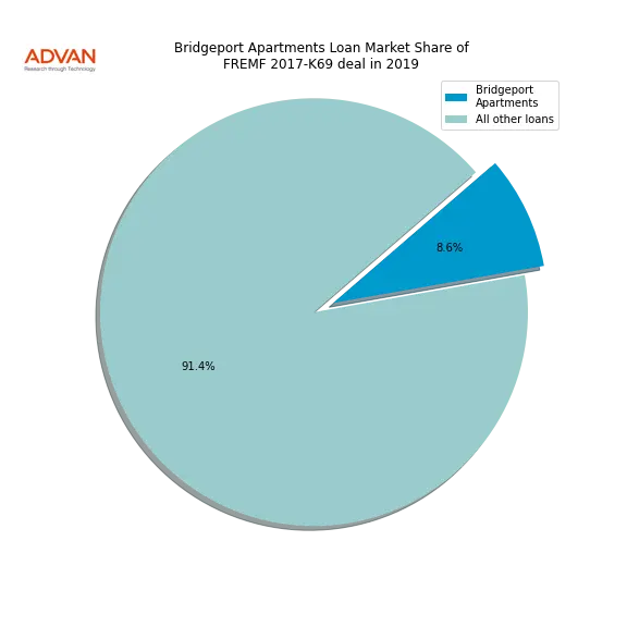 loan breakdown