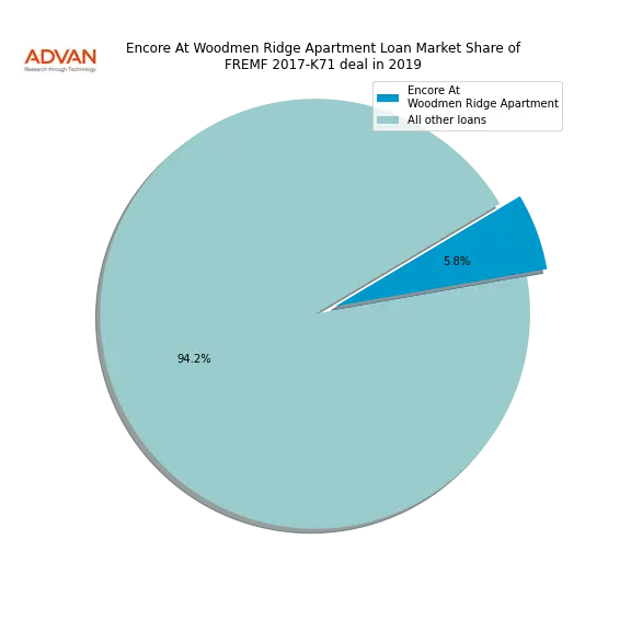 loan breakdown