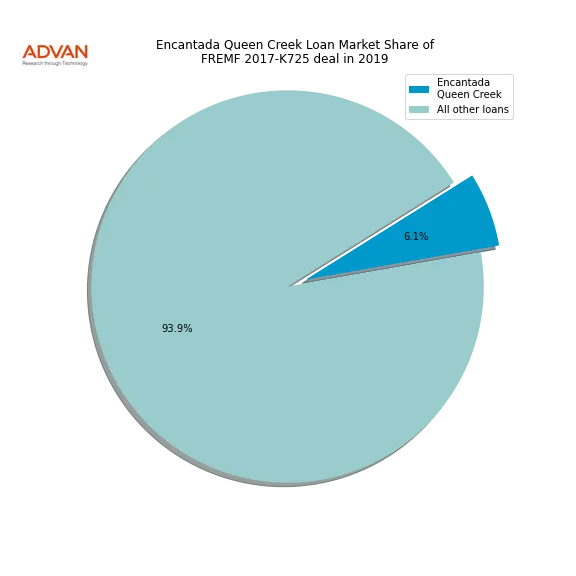 loan breakdown