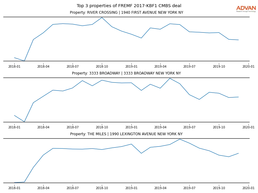 cmbs traffic