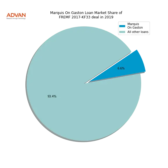 loan breakdown