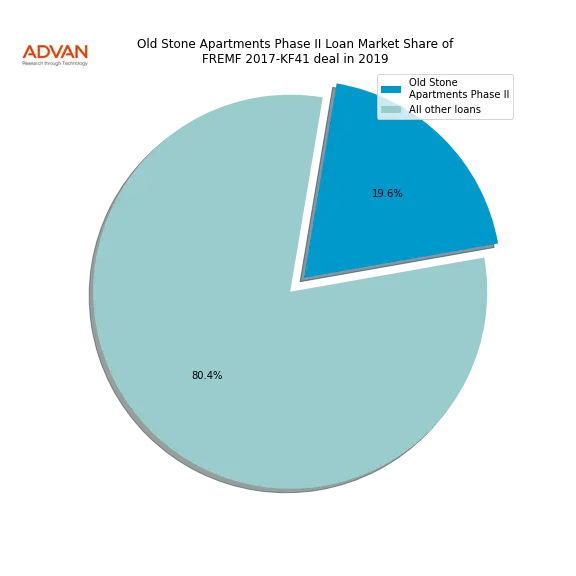 loan breakdown