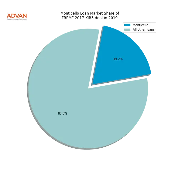 loan breakdown