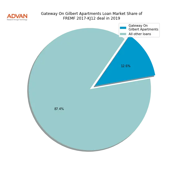 loan breakdown