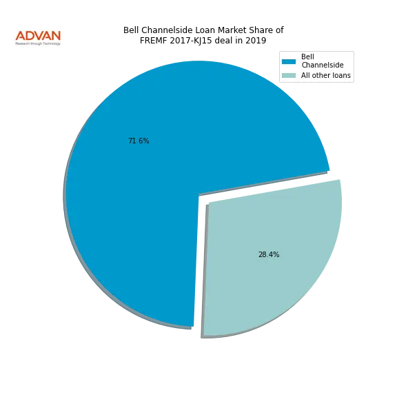 loan breakdown