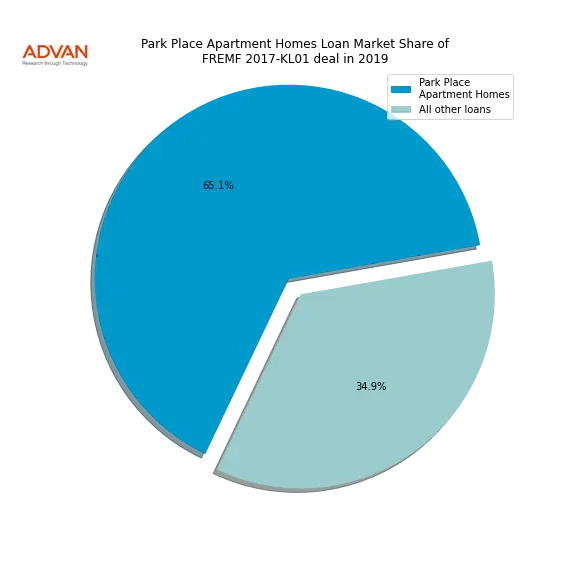 loan breakdown