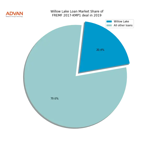 loan breakdown