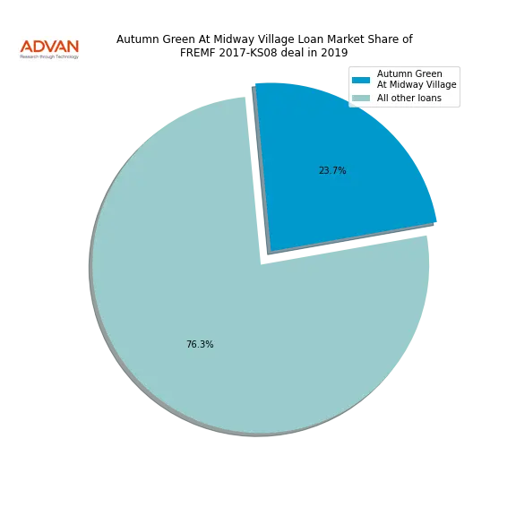 loan breakdown