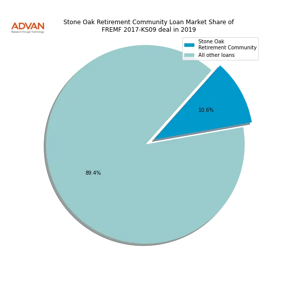 loan breakdown