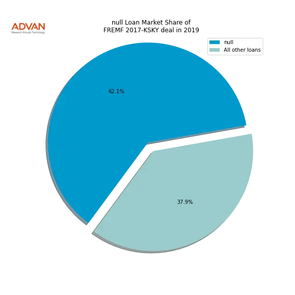 loan breakdown