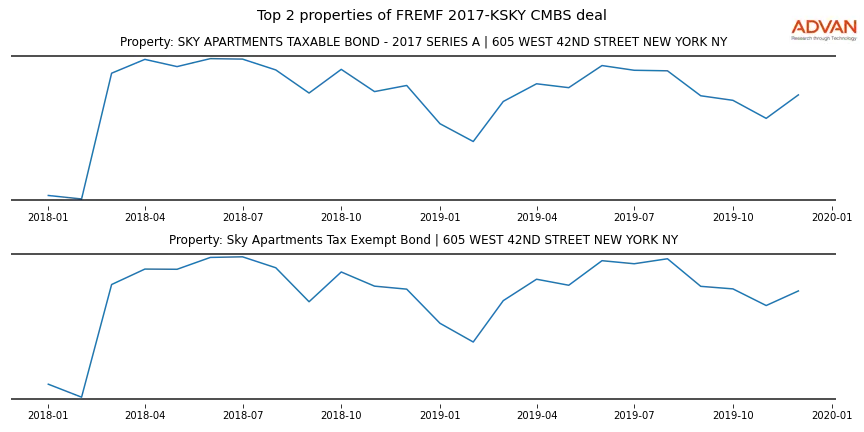 cmbs traffic