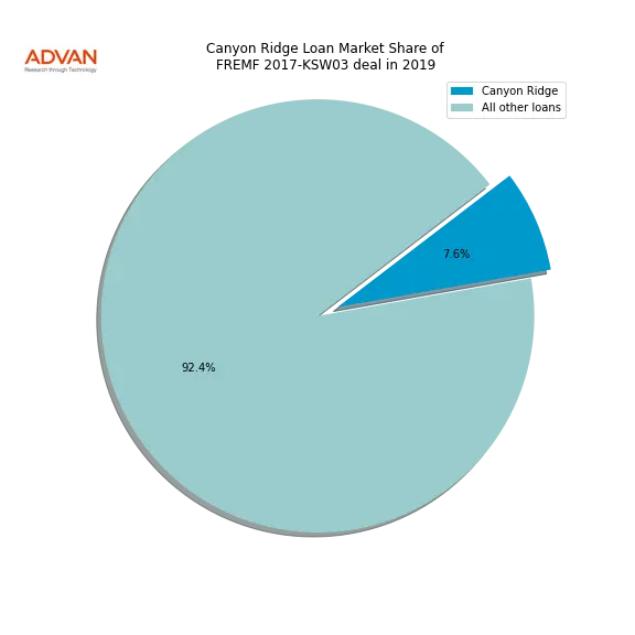 loan breakdown