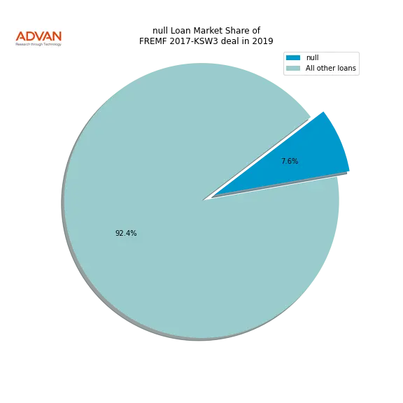 loan breakdown