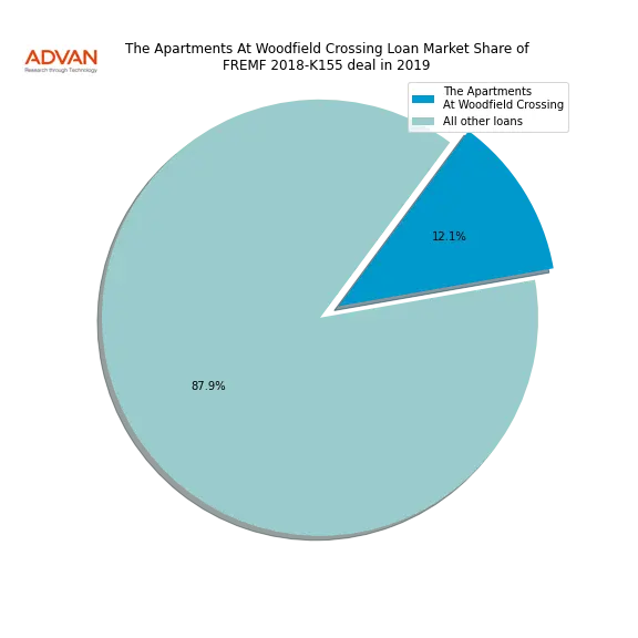 loan breakdown