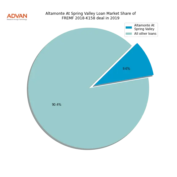 loan breakdown