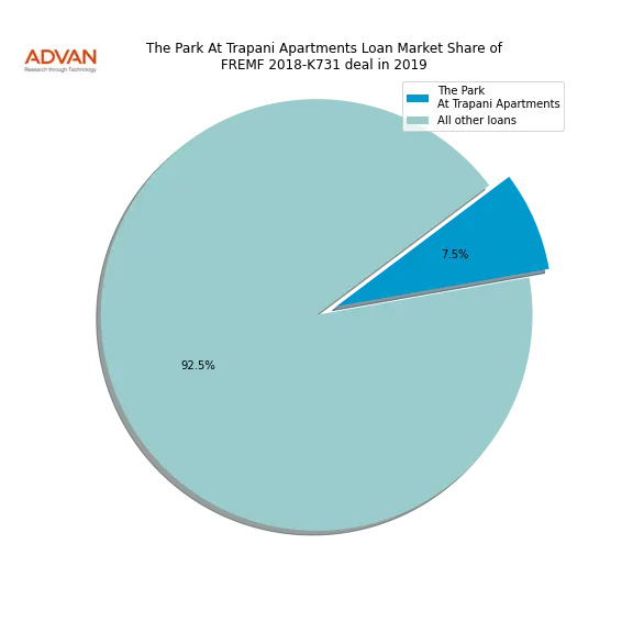 loan breakdown