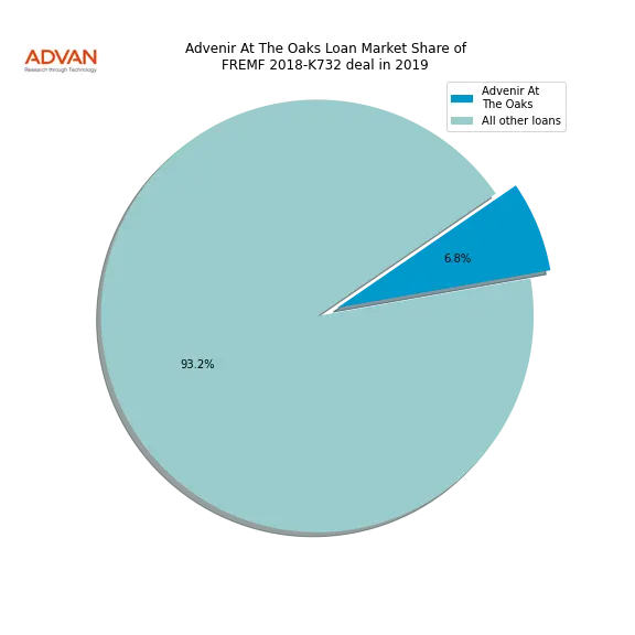 loan breakdown