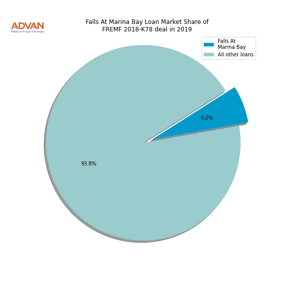loan breakdown