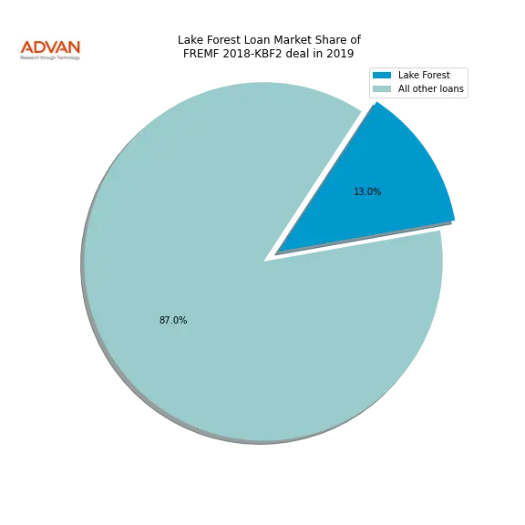 loan breakdown