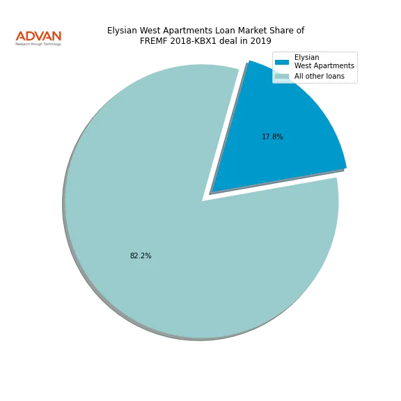 loan breakdown