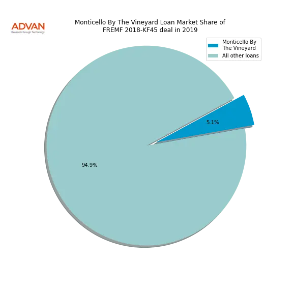 loan breakdown
