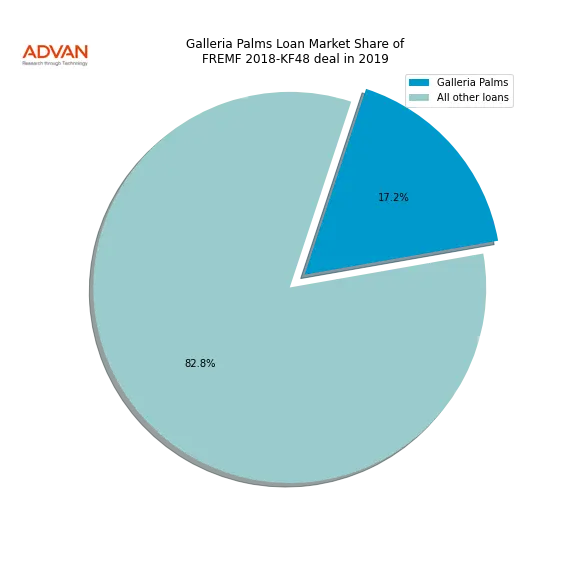 loan breakdown