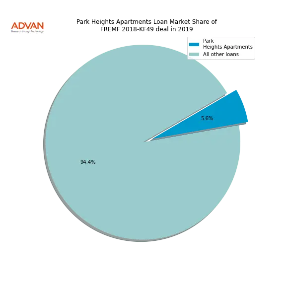 loan breakdown