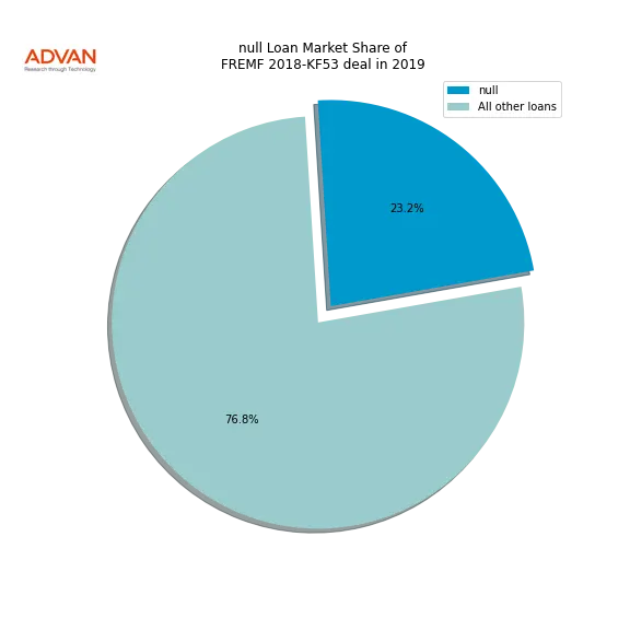 loan breakdown