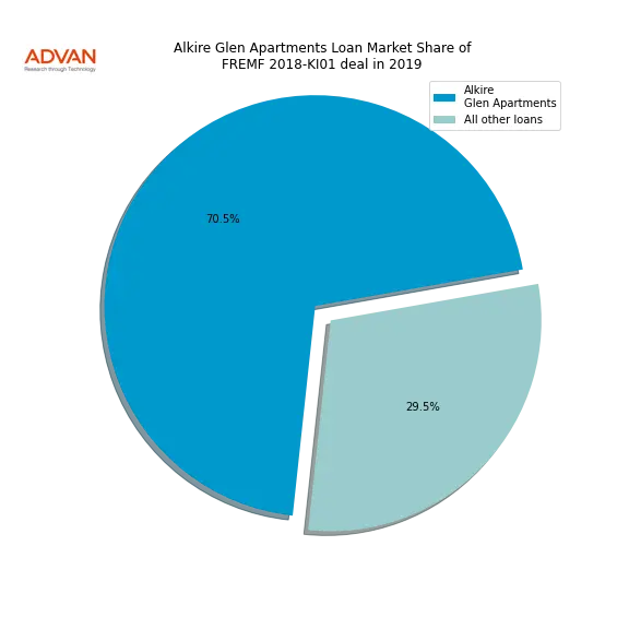 loan breakdown