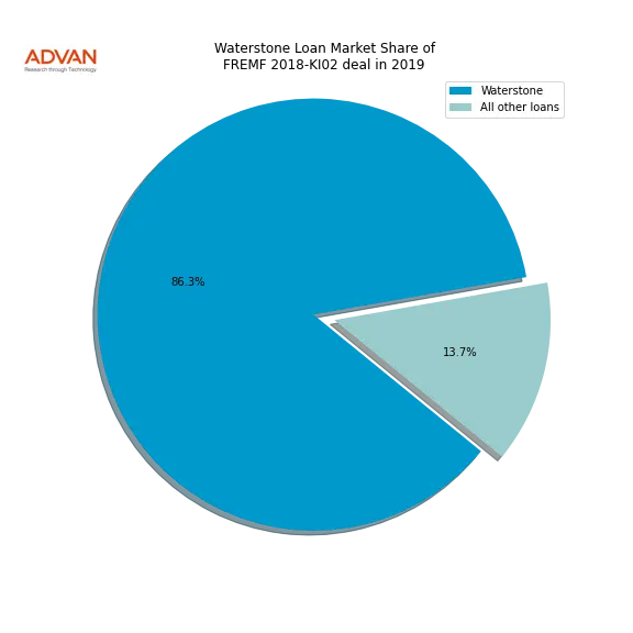 loan breakdown