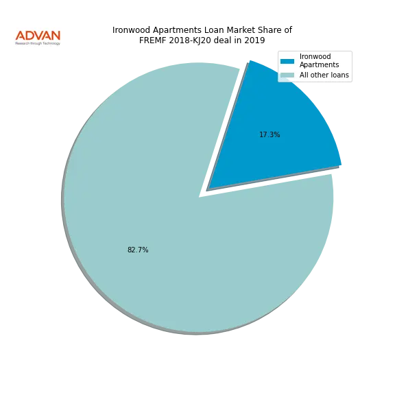 loan breakdown